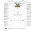 STUDY:  NCAA office pools play important role in making people show up for work